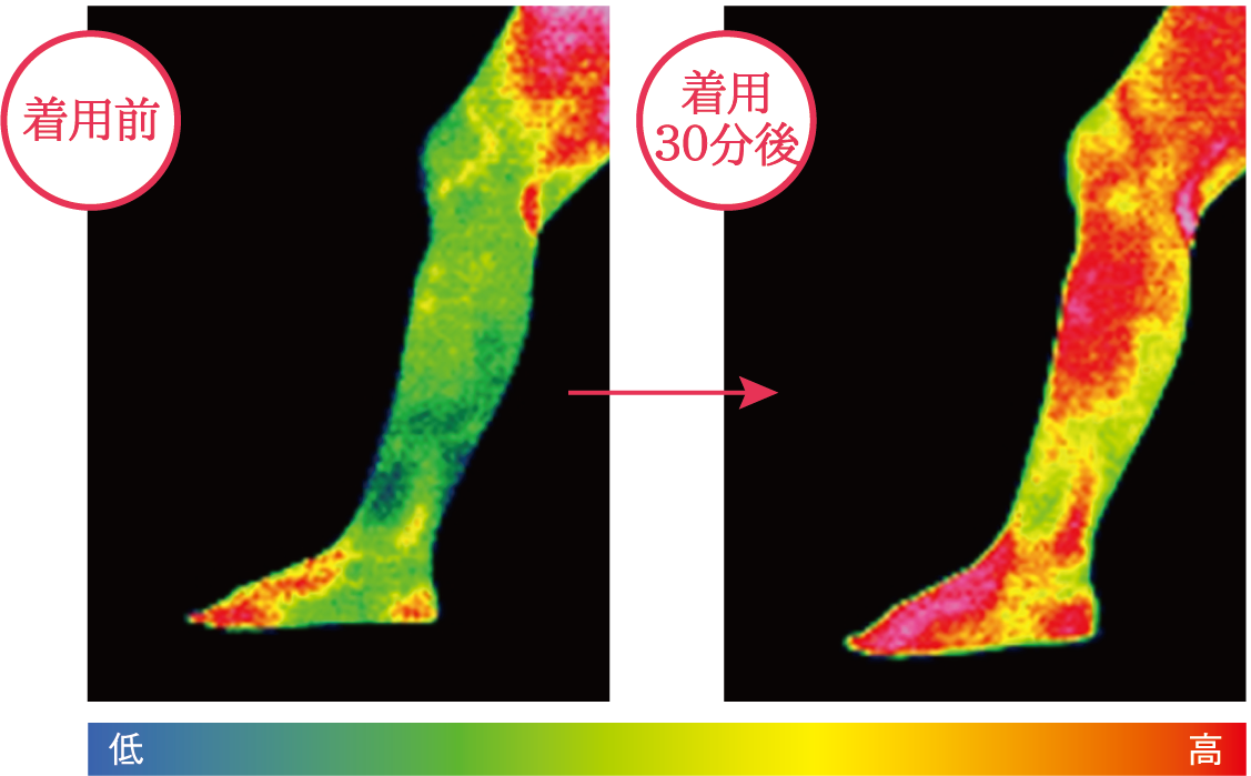 着用前着用30分後