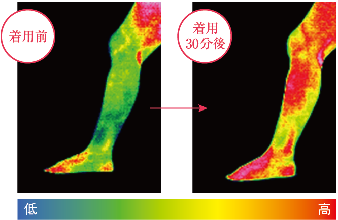 着用前着用30分後