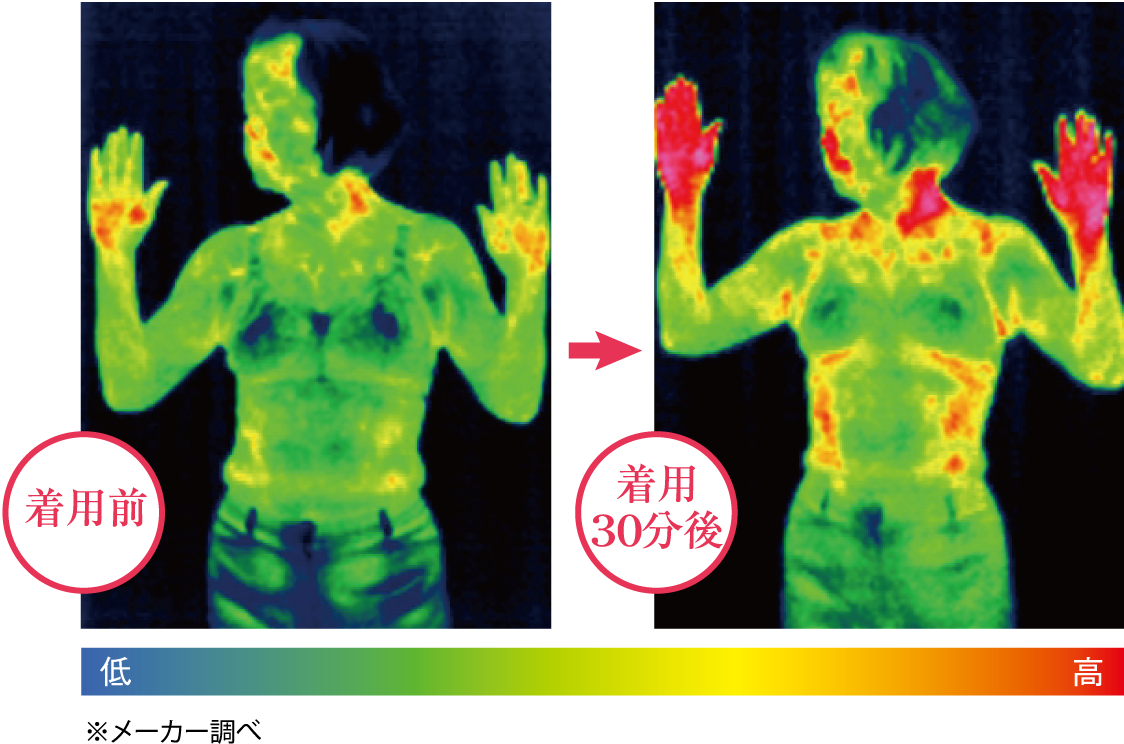 着用前着用30分後
