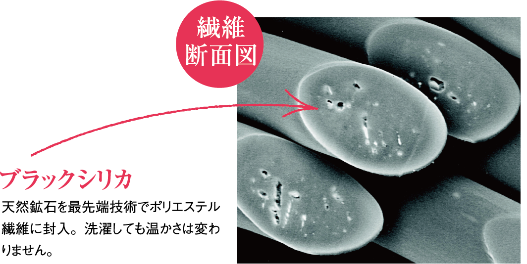 繊維断面図 ブラックシリカ 天然鉱石を最先端技術でポリエステル繊維に封入。洗濯しても温かさは変わりません。