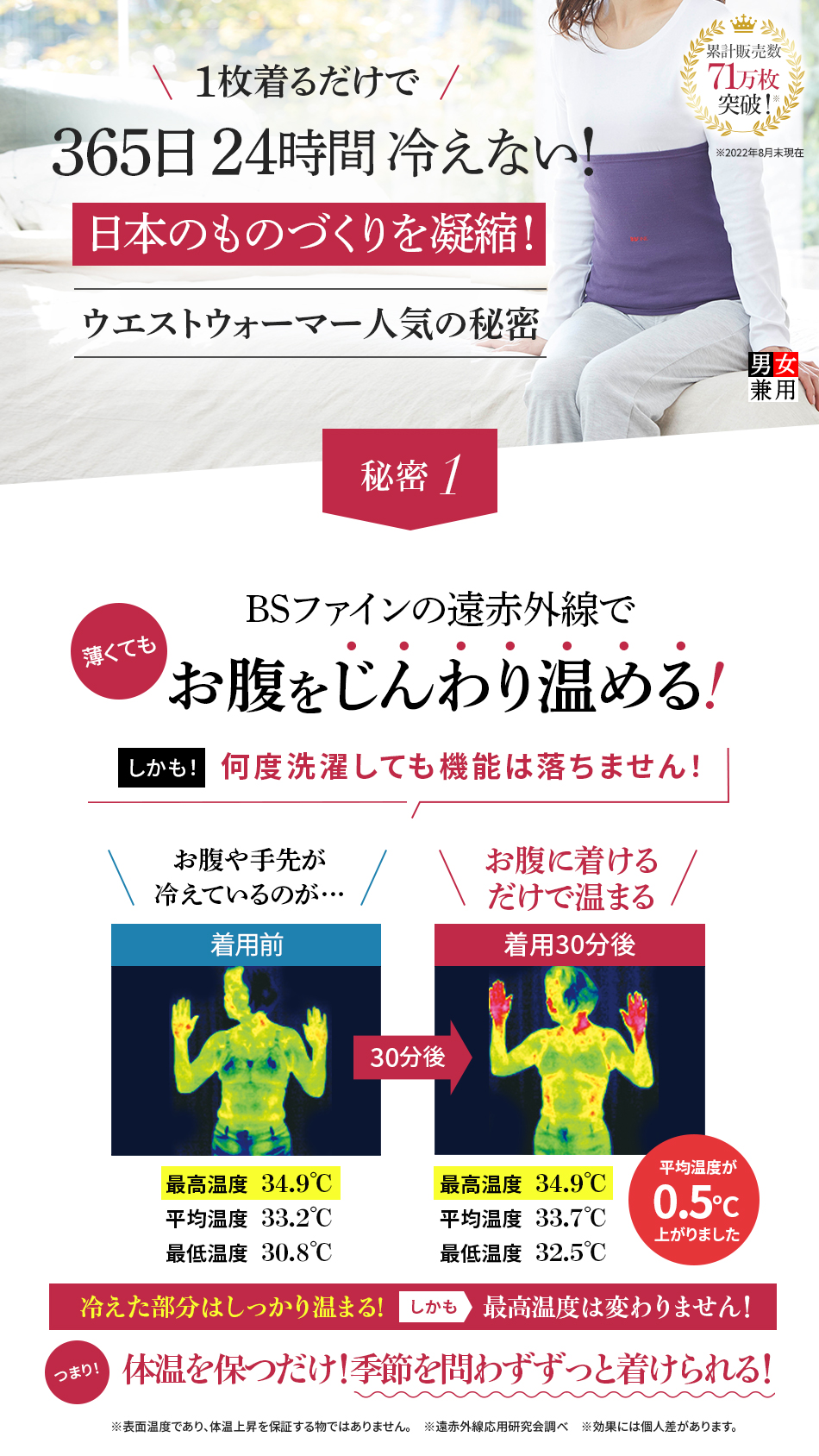 1枚着るだけで365日 24時間 快適!日本のものづくりが凝縮！ウエストウォーマー人気の秘密