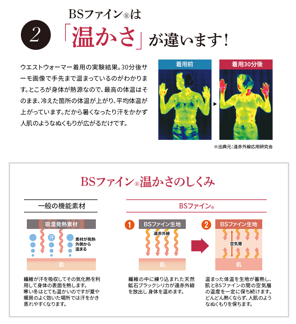 2.BSファインは「温かさ」が違います！