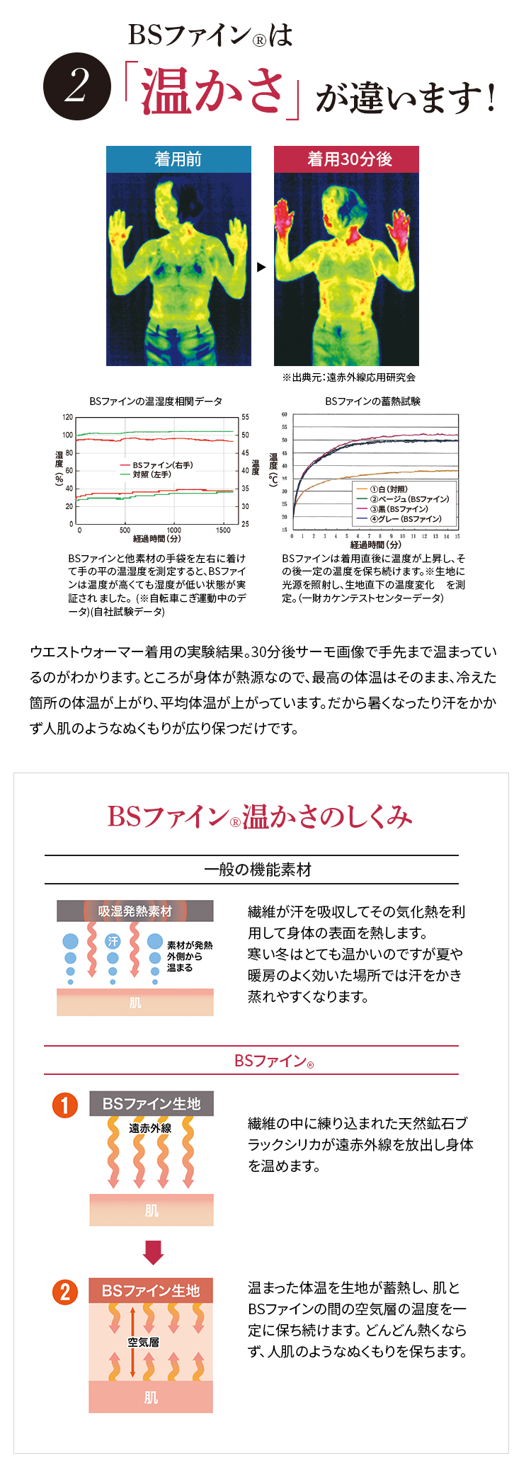 2.BSファインは「温かさ」が違います！